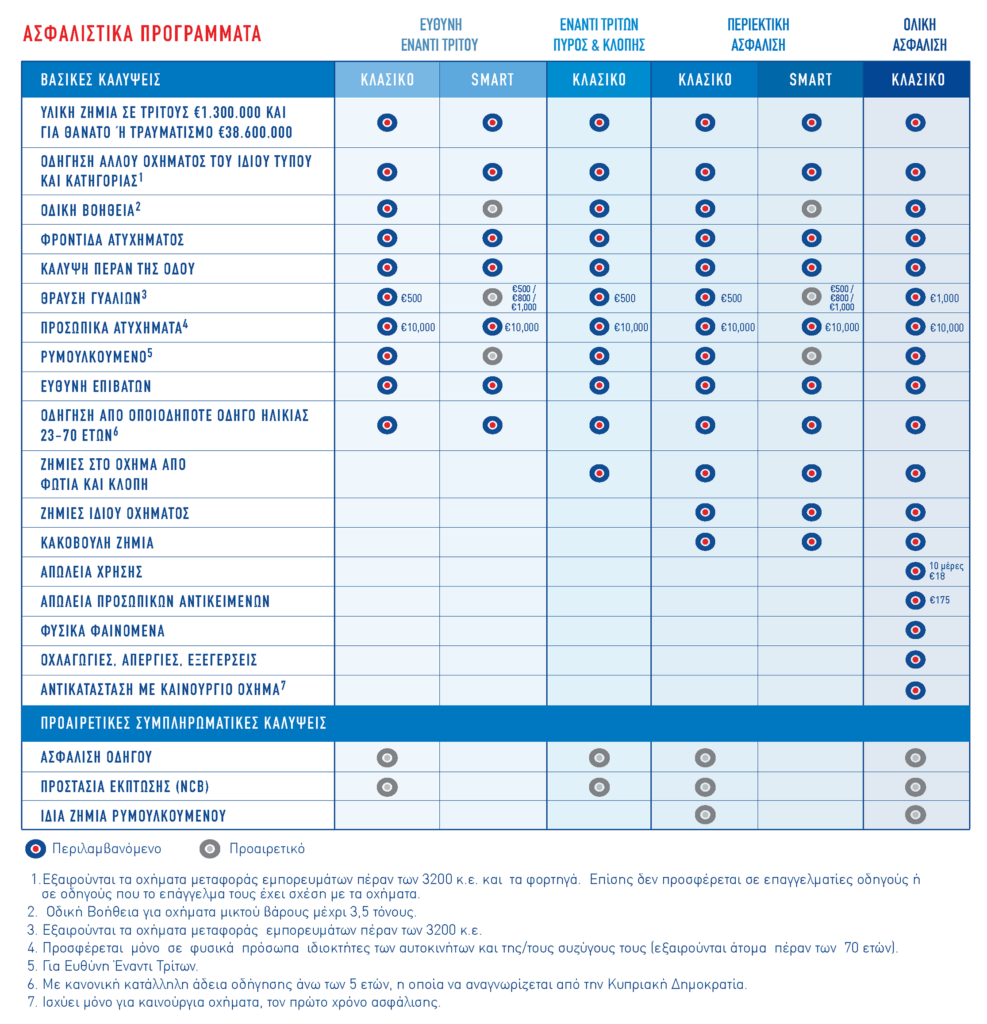 oximaton table - Greek - 130224